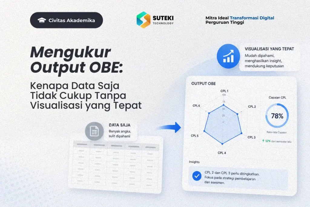 mengukur-output-obe-kenapa-data-saja-tidak-cukup-tanpa-visualisasi-yang-tepat